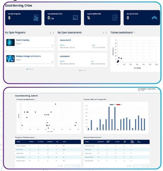 ExO.Works Dashboard